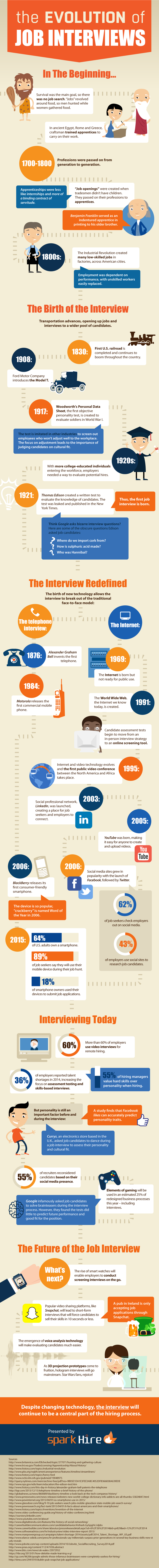 The-Evolution-of-the-Job-Interview-Infographic-972