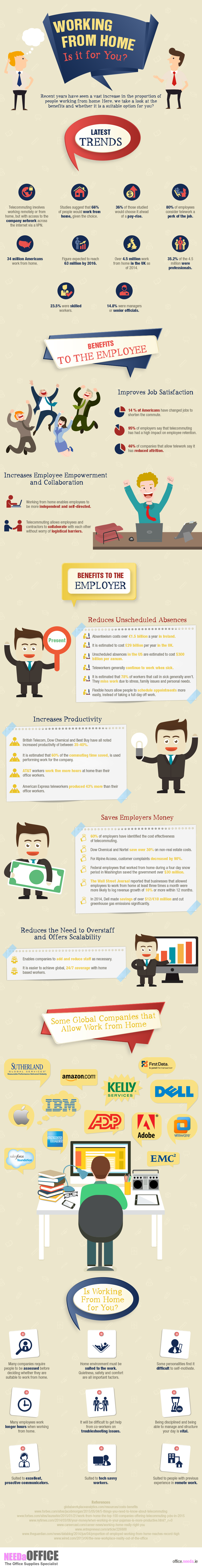 Working-From-Home-Infographic (2)