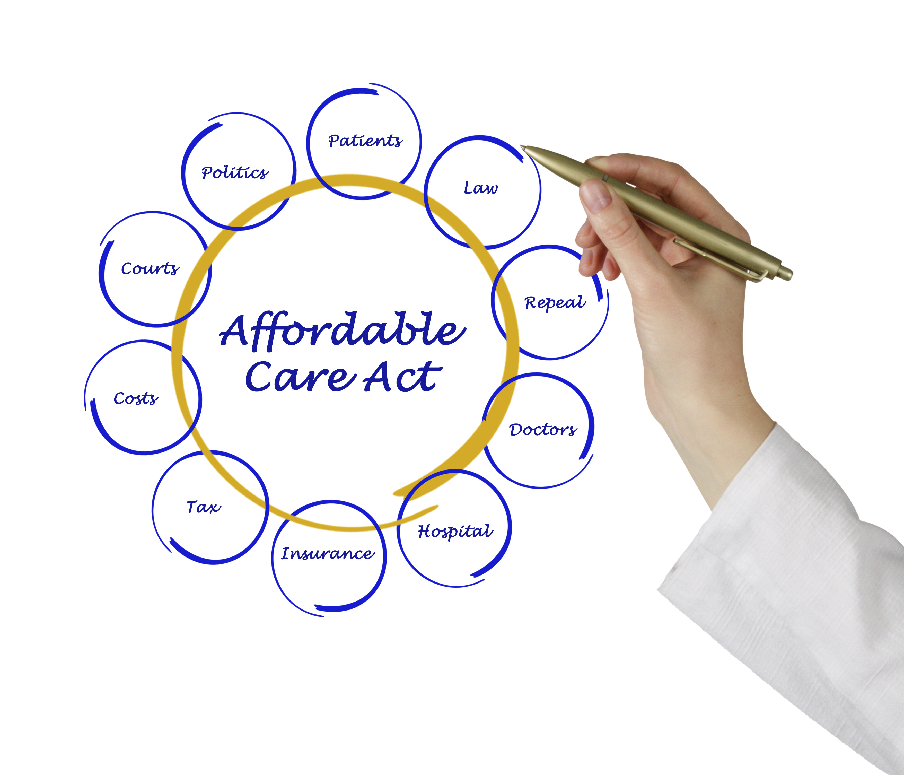aca, affordable care act