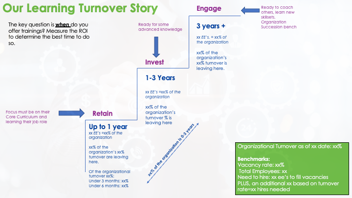 Learning Turnover