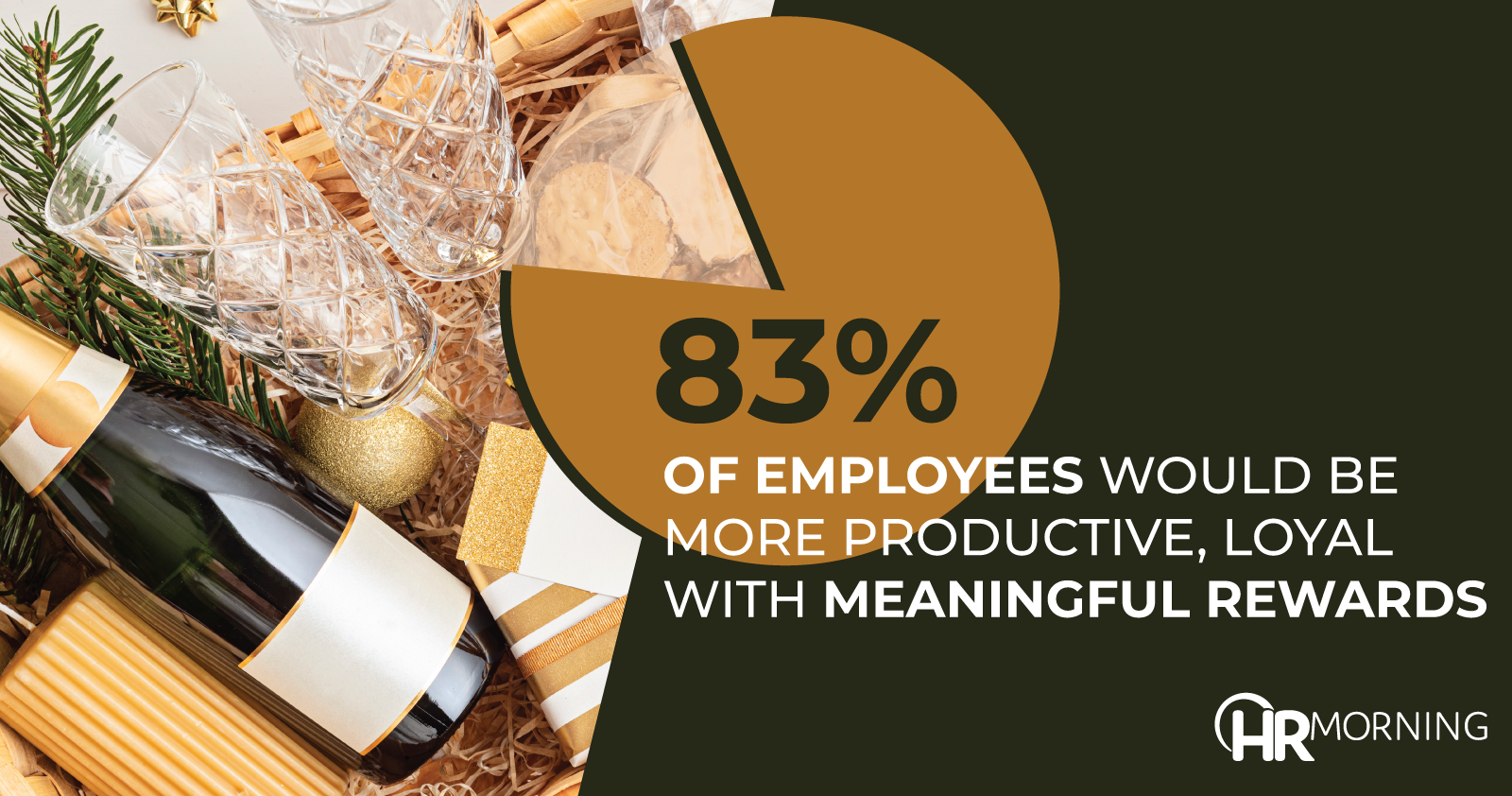 83% Of Employees Would Be More Productive Loyal With Meaningful Holiday Gifts