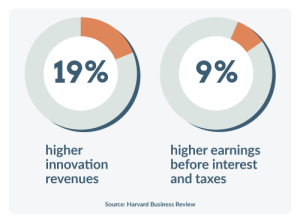 Diversity training in the workplace: Benefits, where to start