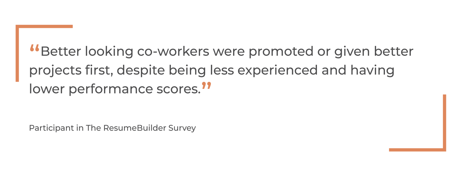 “Better looking co-workers were promoted or given better projects first, despite being less experienced and having lower performance scores.” Participant in The ResumeBuilder Survey