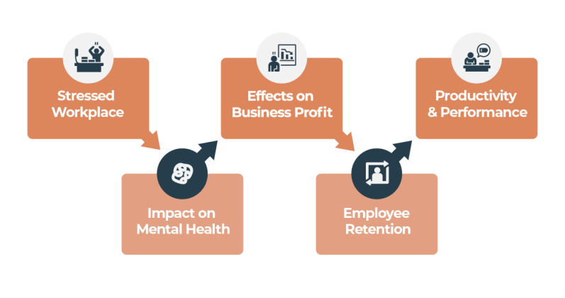 7 Ways Employers Can Reduce Stress in the Workplace | HRMorning