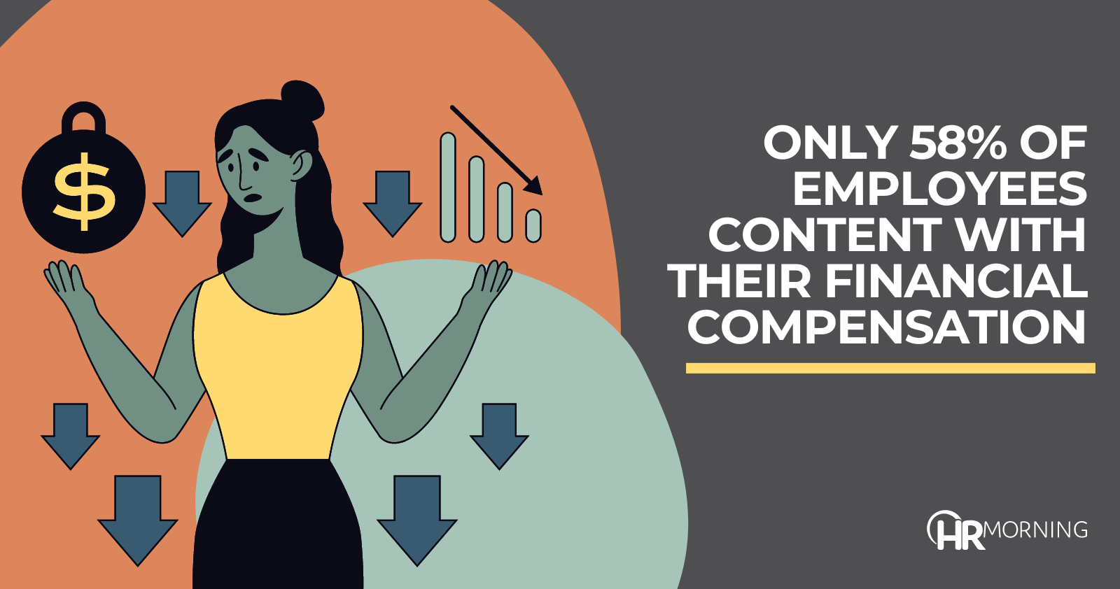 Only 58% of employees content with their financial compensation