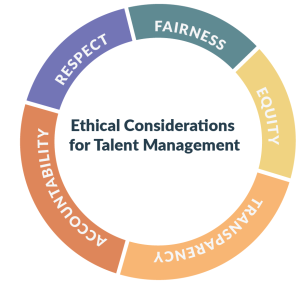 Ethical Considerations of Talent Management