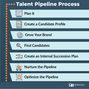 The talent pipeline process